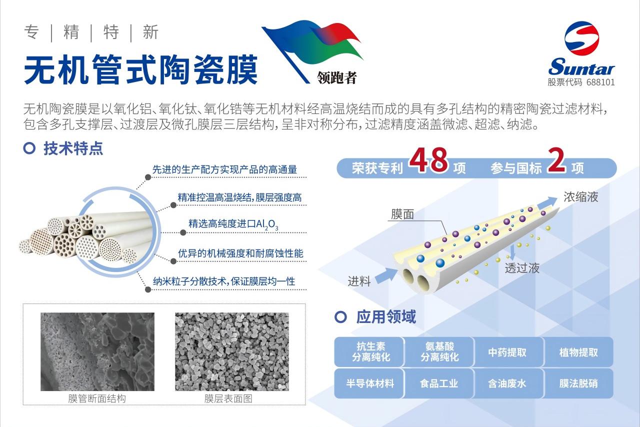 5陶瓷膜1280 pg电子游戏(试玩)官方网站-APP下载
