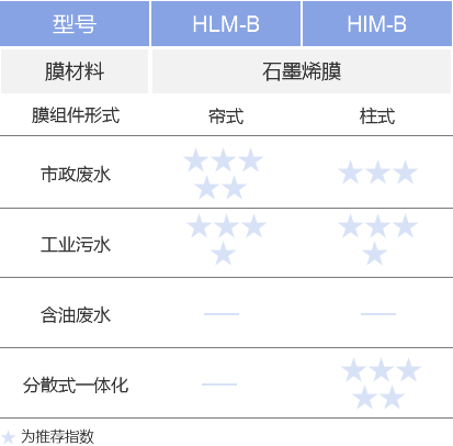 黑金膜应用领域 pg电子游戏(试玩)官方网站-APP下载